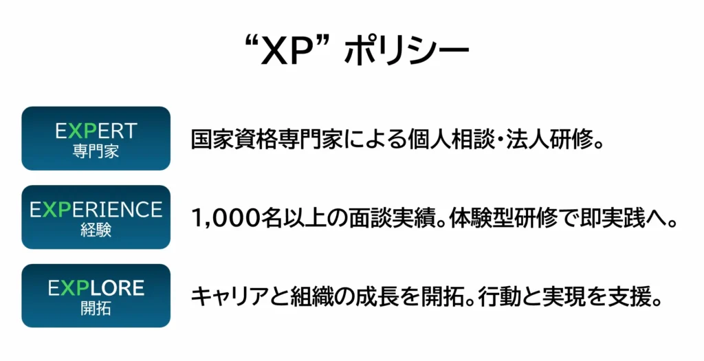 XP-policy