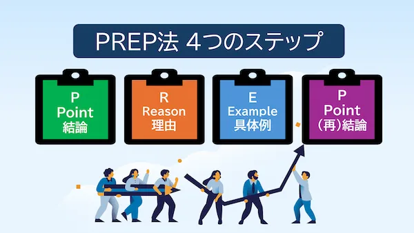 mid1-training-comm-prep-desc
