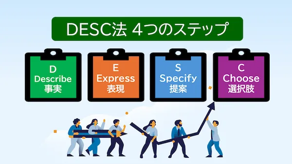 mid2-training-comm-prep-desc